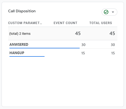 Parameter call result Parameter call result
