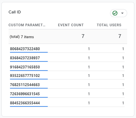 Parameter call id Parameter call id