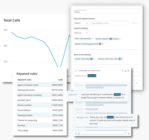 iovox Insights